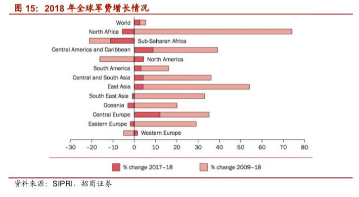 中国航发无可替代，砥砺多年终迎腾飞