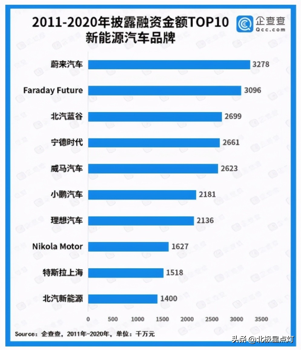 贾跃亭小米雷军联合造车,小米与贾跃亭联合造车