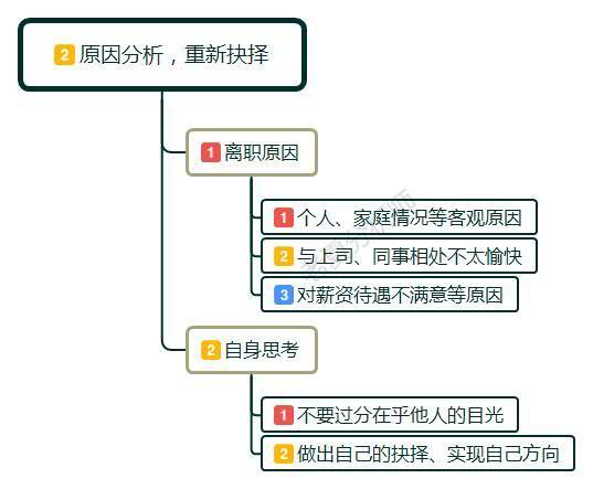 辞职第二天后悔能回去吗,已经辞职了老板还想我回去