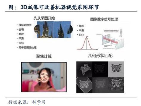 飞利浦照明业务,飞利浦照明灯行业定位