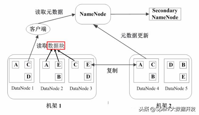 大数据处理架构hadoop是什么,大数据hadoop集群架构