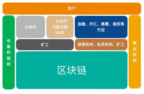 区块链到底是怎么赚钱的,区块链赚钱走势