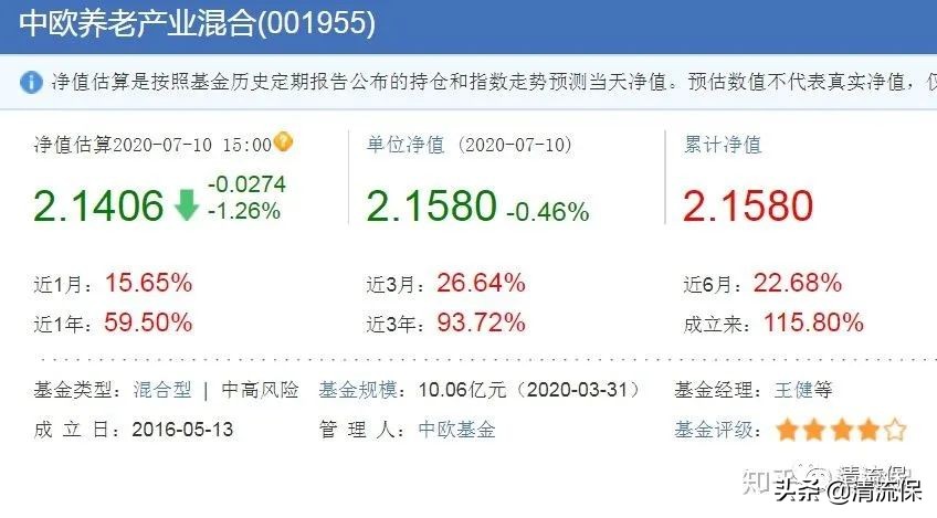 债券型基金适合长期投资吗,值得长期投资的债券基金