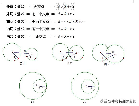 圆的知识点中考考点题型,2021中考阿氏圆真题