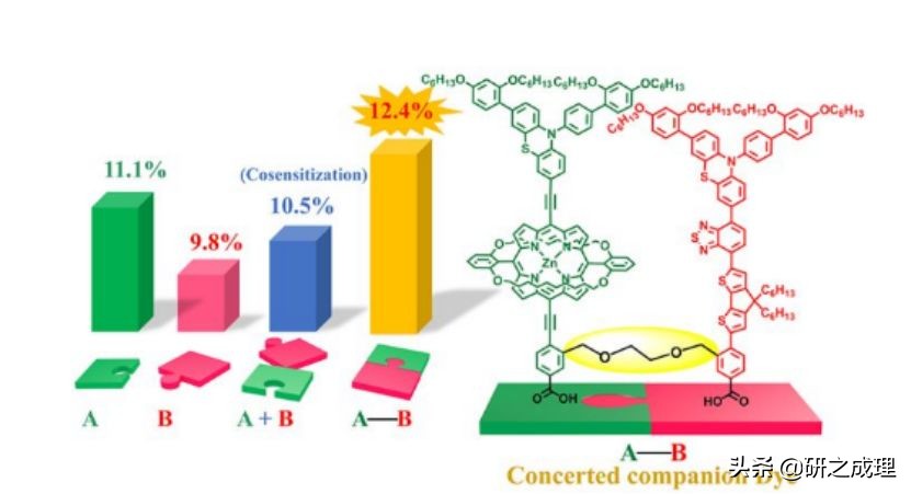 能源周报：Science、JACS、Angew.、AM、Chem等大合集