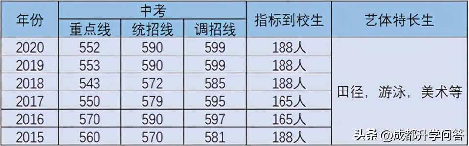 金牛区重点高中学校排名榜,中考择校如何挑选好学校