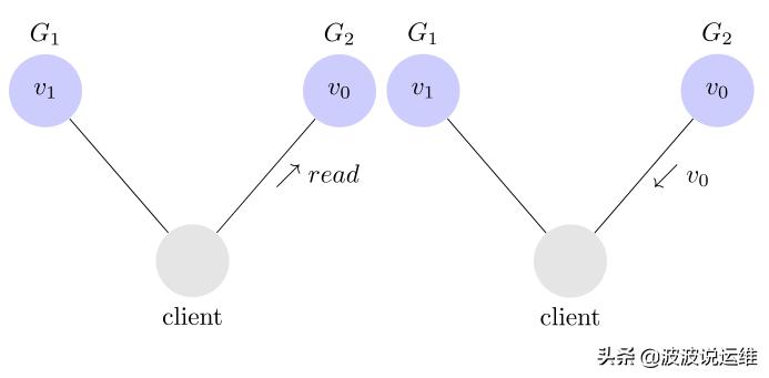 一文看懂diffusion,一文看懂stablediffusion