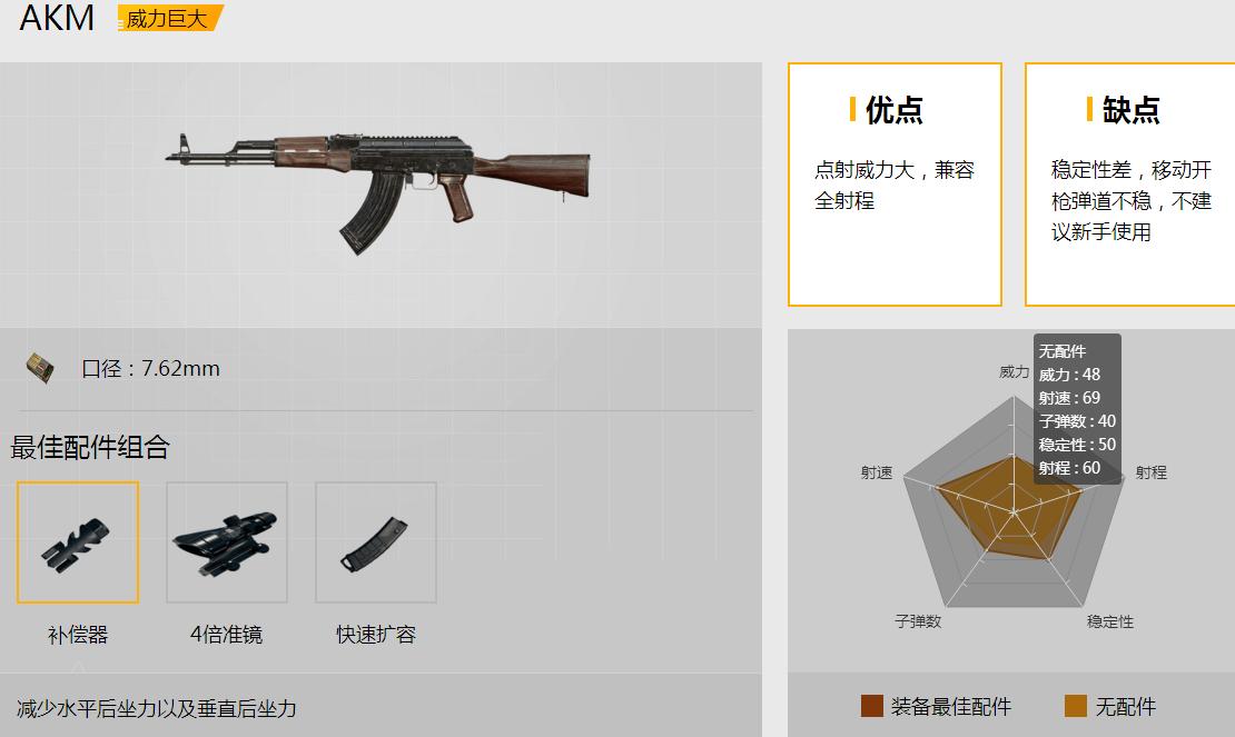 刺激战场m249炮芯大怪,刺激战场空投98k