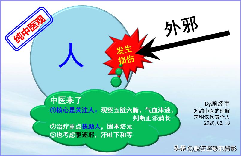 第九版新冠肺炎诊疗中药药方,中医西医治疗新冠肺炎对比