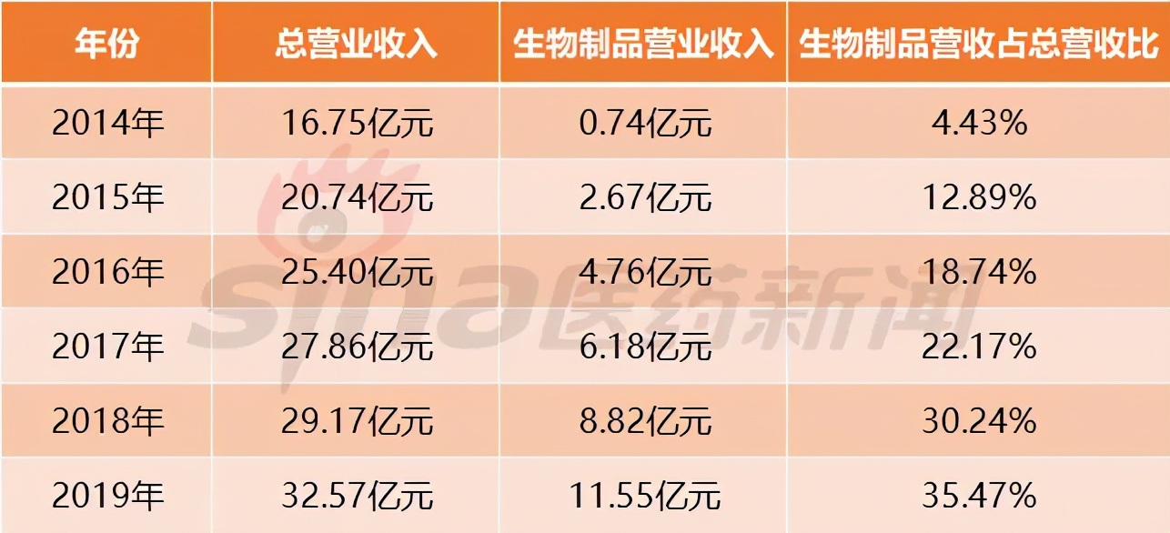 康柏西普打了5针还要继续打么,康柏西普要一直打吗