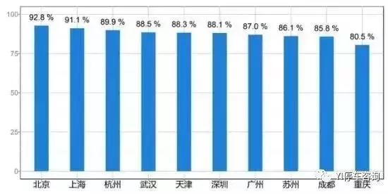 未来5年共享停车 (共享停车哪家值得信赖)