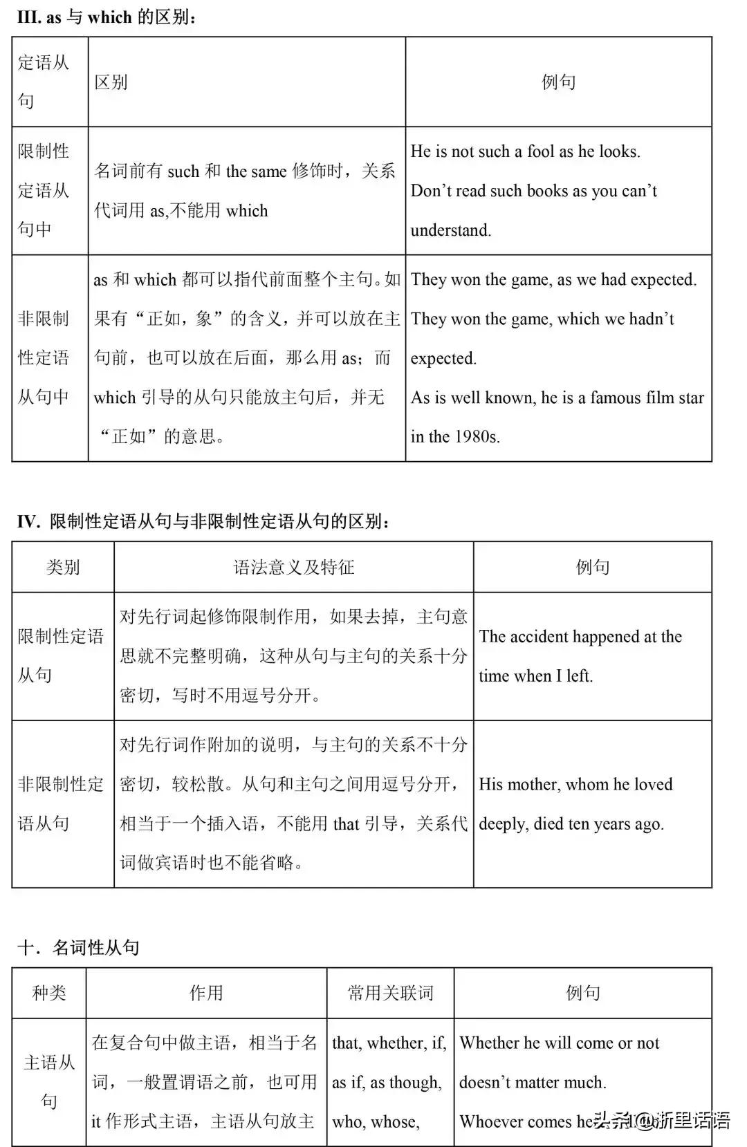 初中英语1-6册217条语法梳理,初中三年英语语法知识点归纳全套