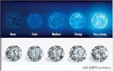 一个钻戒的真实秘密,买钻戒前必懂常识1000多