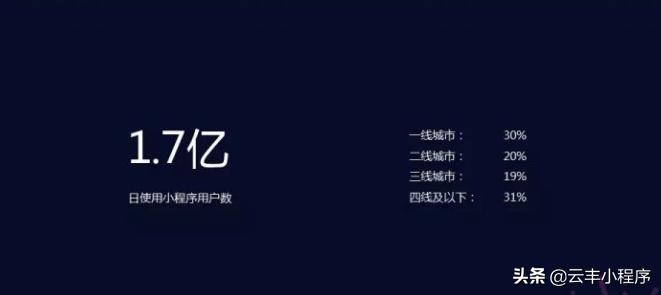 云丰网小程序怎么做,云丰网小程序靠谱吗