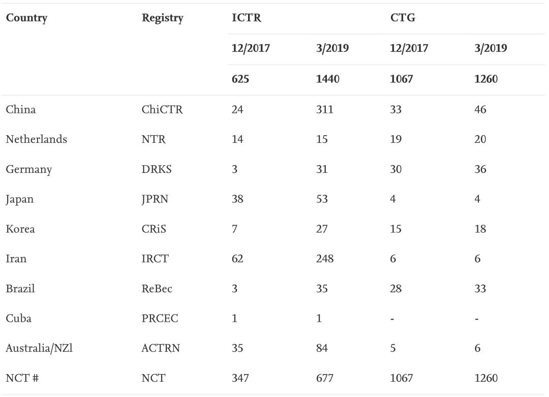 全球的益生菌菌种排名,全球益生菌测评