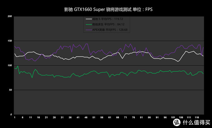 nvidiageforcegtx1660,价格最低的gtx1660super显卡
