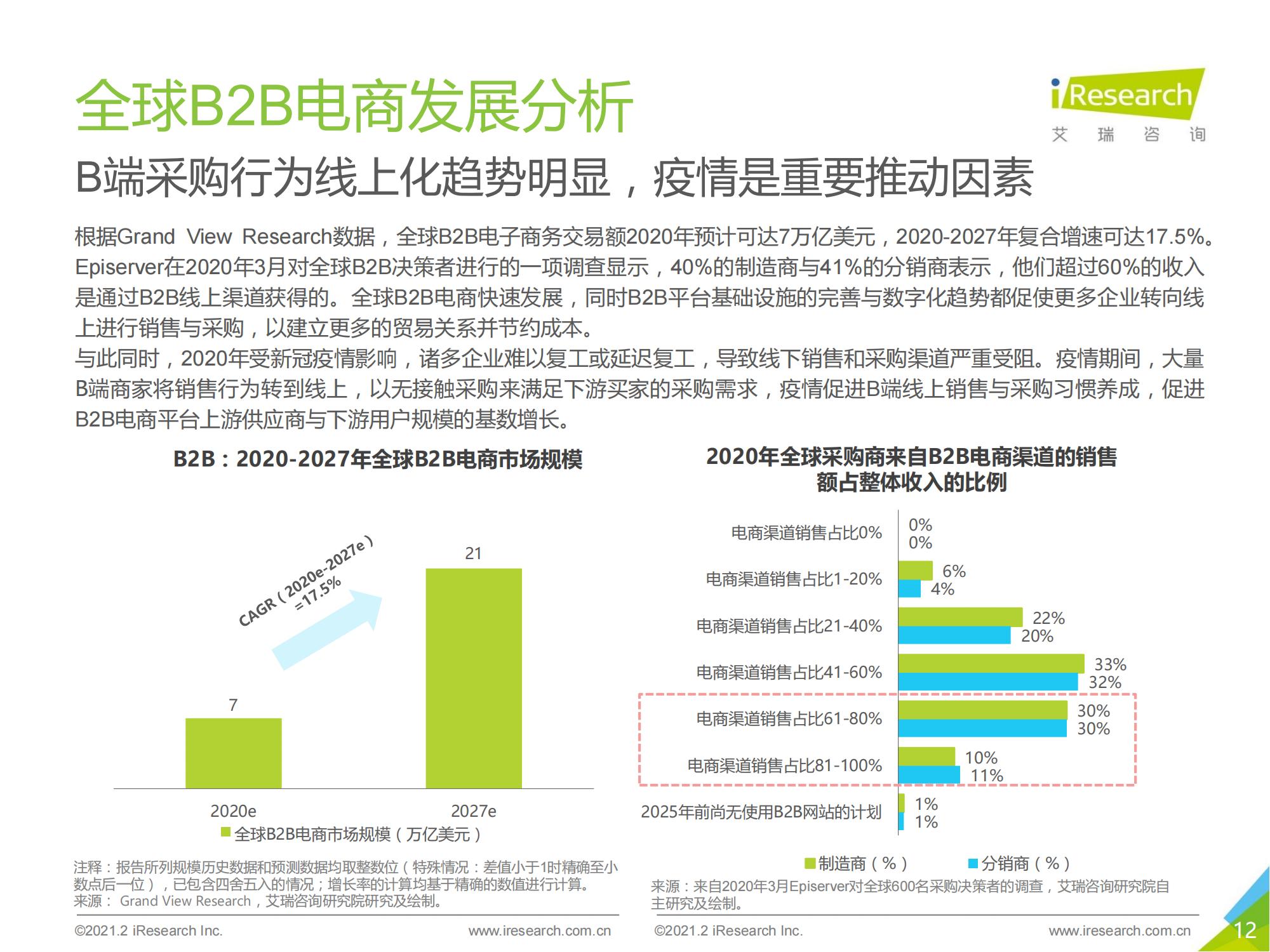 跨境电商b2b出口监管,跨境出口电商行业报告