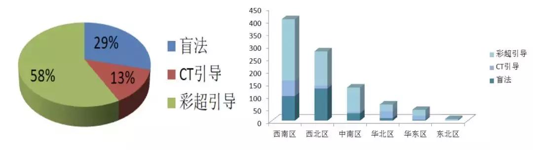 李为民门诊,胸腔积液诊断的中国专家共识ppt
