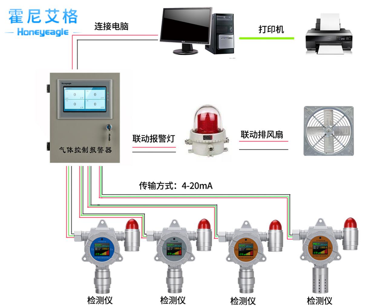 屋顶涂料毒气挥发导致中毒，广东丙烯腈气体检测仪预防事故发生