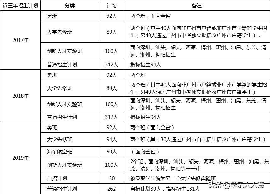 华南师大附中增城学校学费标准,广州华南师范大学附属中学高中