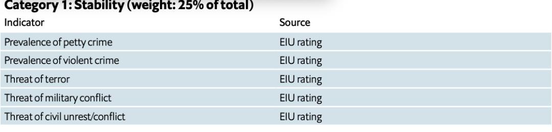 全球宜居城市2023十强,全球宜居城市2023名单