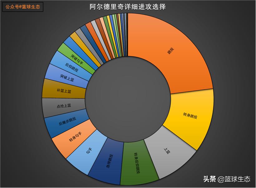 马刺米尔斯阿尔德里奇,马刺队中锋阿尔德里奇