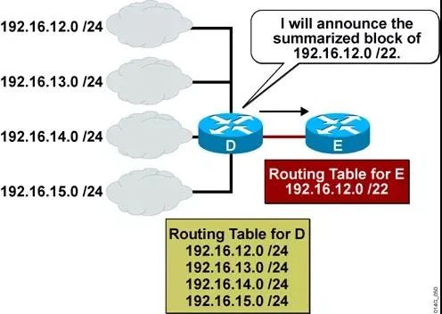 ip子网规划与划分实例,基于ip子网的vlan划分的详细操作