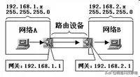 如何通过ip地址设置子网掩码dns,mac怎样找自己ip地址和子网掩码