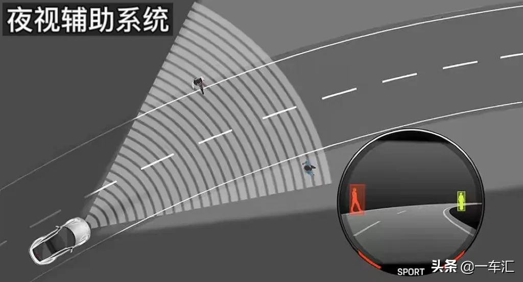 2023款保时捷911配置,2022款保时捷911targa4s