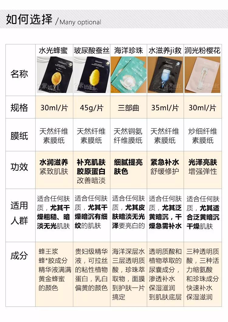 jm面膜哪个系列最好用,最畅销的jm面膜