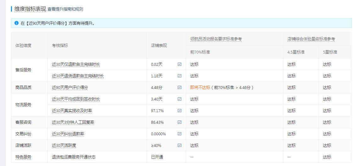 拼多多店铺如何快速提高权重,拼多多怎样免费提高店铺的权重