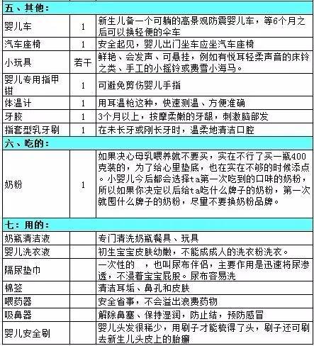 新手妈妈孕期必囤哪些,生娃孕妇要带啥