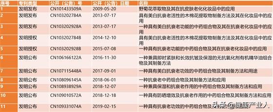 化妆品市场现状分析,老年化妆品市场前景