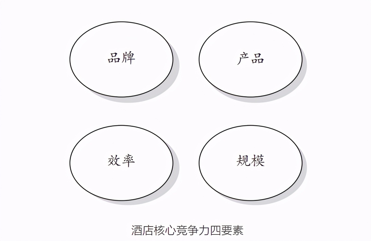 全季酒店发家史,全季酒店有哪些优势