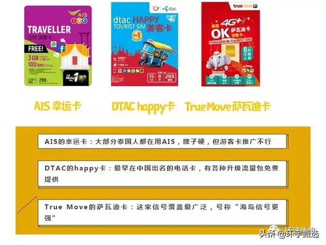 泰国手机卡怎么漫游,去泰国旅游电话卡怎么解决