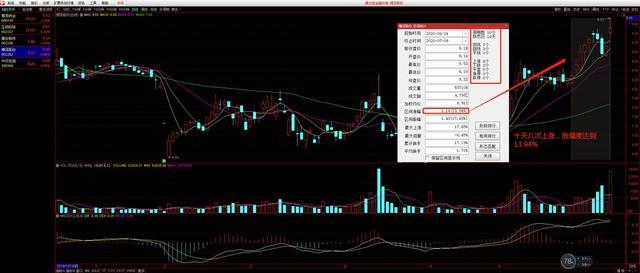 真正的好股票选股,真正的选股指标