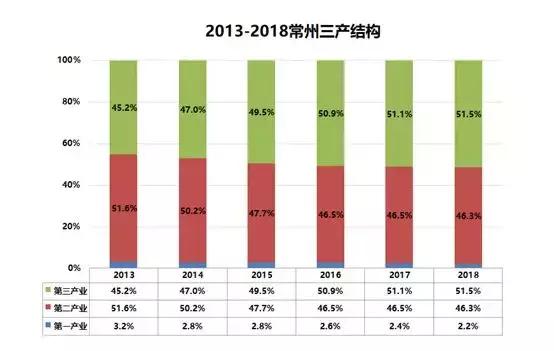 常州工业城市,江苏的硬核实力