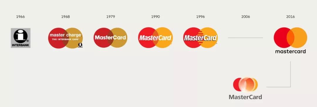 品牌logo升级的几个趋势,品牌logo升级简化性案例