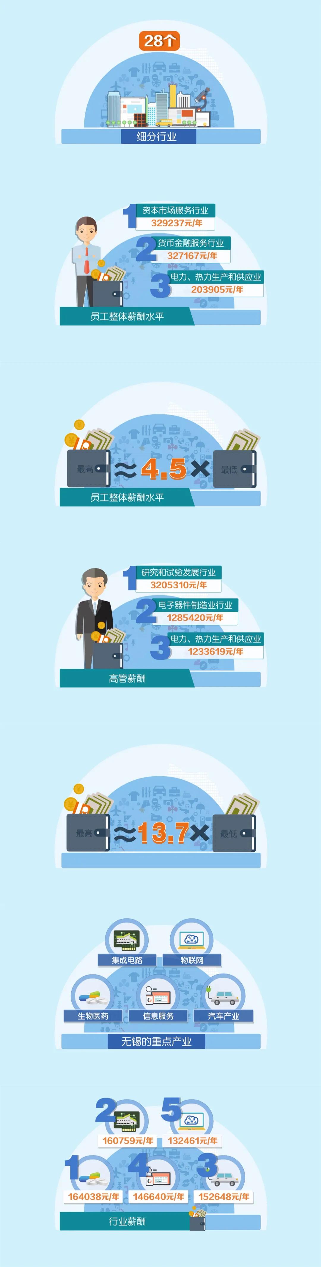 我国上市公司的平均年薪,上市公司最高工资