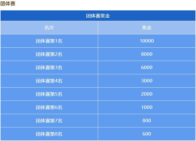 2019龙口国际马拉松,2019年龙口国际马拉松