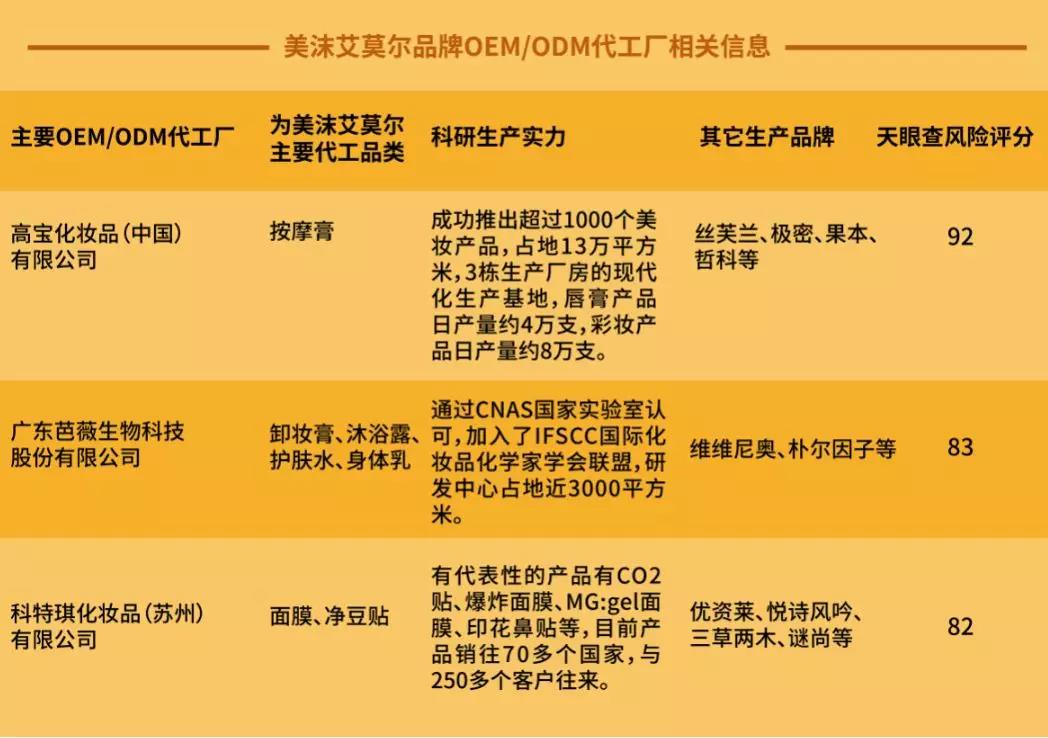 小作坊为谁代工生产的,小作坊生产线品牌