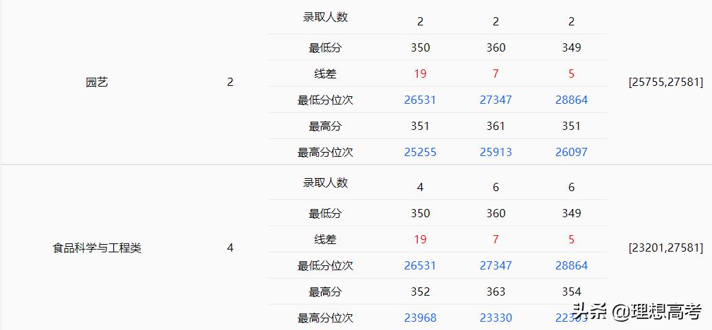 华中农业大学学科评估,华中农业大学全国排名