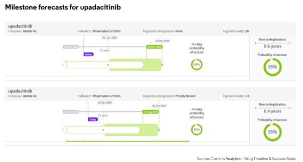 2019十大药物排名,2019年最有增长潜力十大重磅药