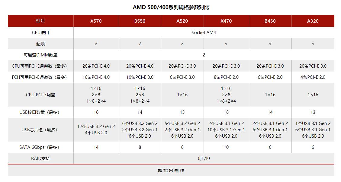 主板优劣对电脑性能影响大吗,好主板和普通主板对性能的影响