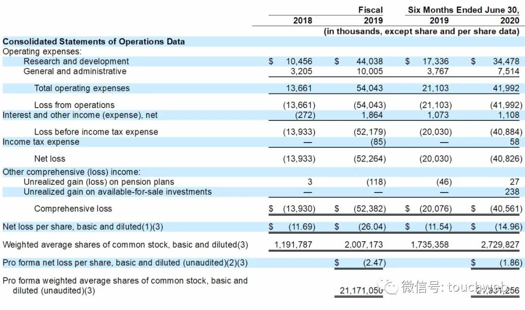 治乙肝的Aligos冲刺美股：拟募资上亿美元路演PPT曝光
