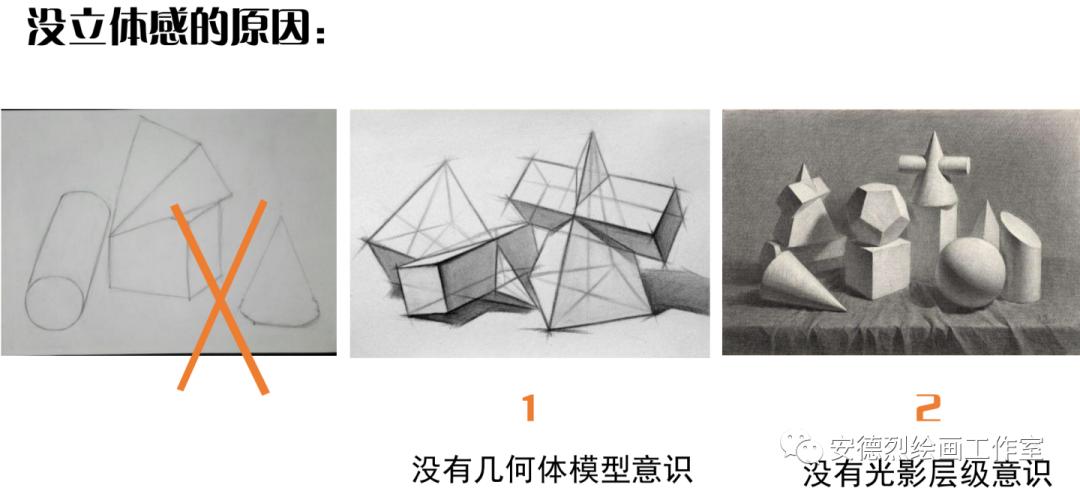 素描人头怎么擦出体积感,人像素描体积感如何表达