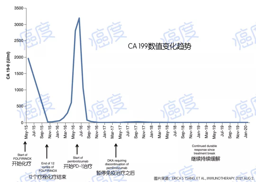 癌中之王胰腺癌近期研究进展一览,免疫疗法治疗胰腺癌晚期癌症