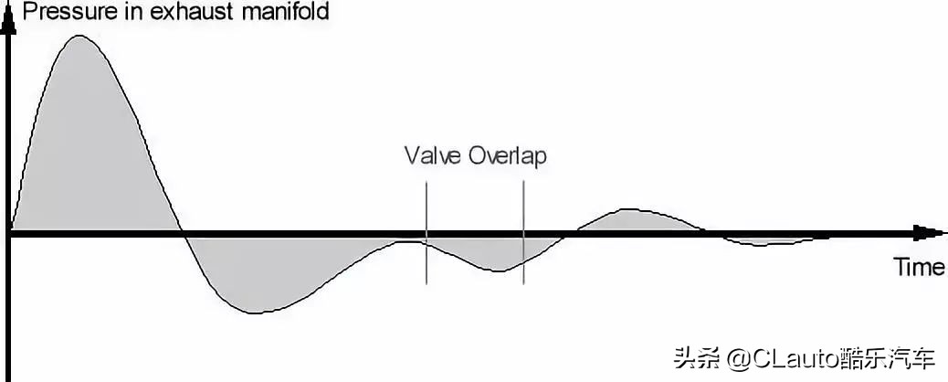 汽车发动机进气歧管什么原理,引擎前面有个大粗管是啥