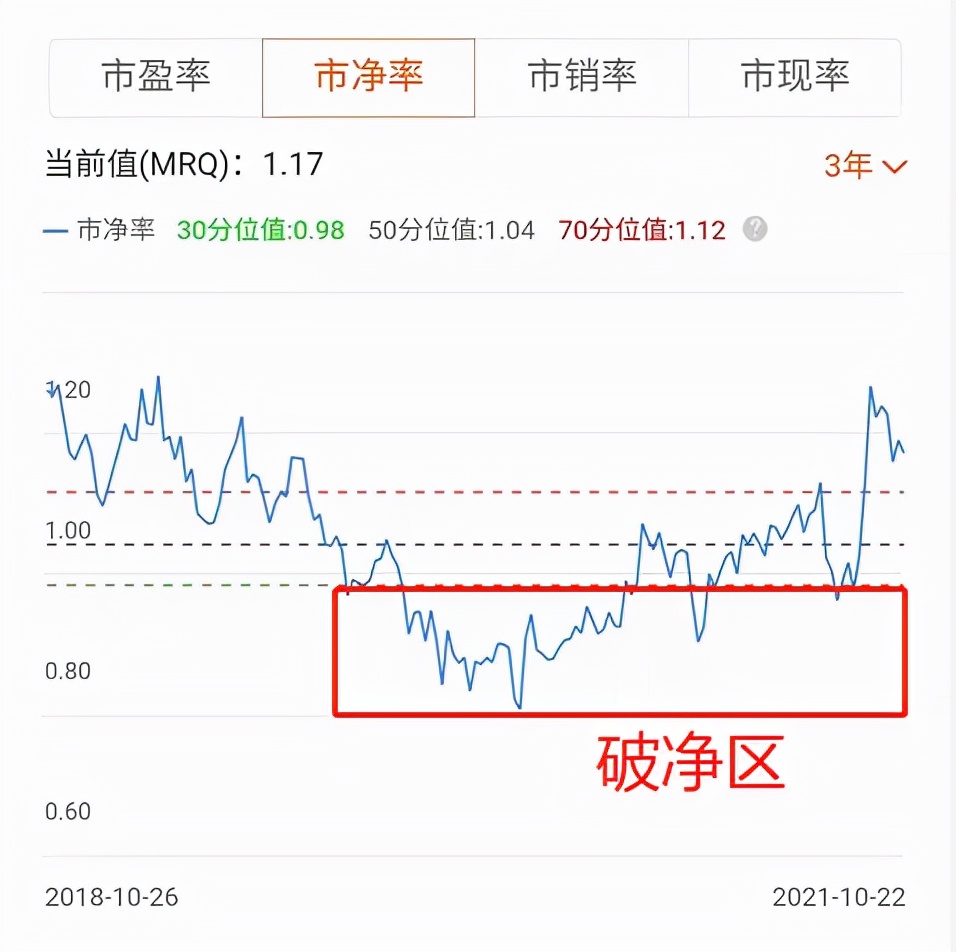基金怎么看估值是高估还是低估,如何看一只基金的估值高低