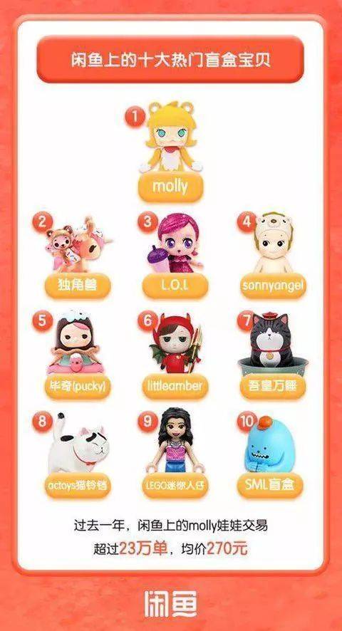 近期这类盲盒热销却暗藏隐患 (到底是什么盲盒一出就抢光)